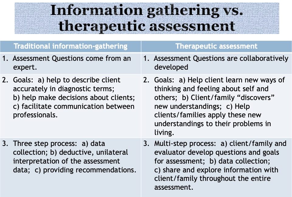 Professional Psychological Services: Assessment and Therapy for Children, Adolescents, and Adults