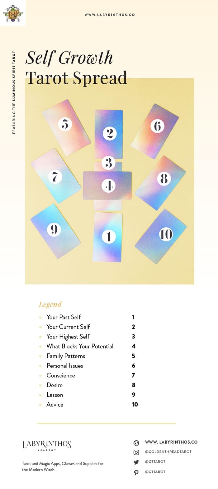 Discover the Power of the 7 Card Tarot Spread for Personal Growth and Clarity