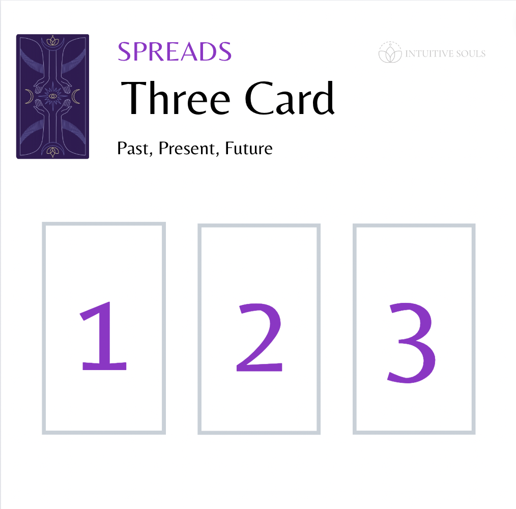 7 Card Tarot Reading: Unlock the Secrets of Your Future with This Powerful Spread