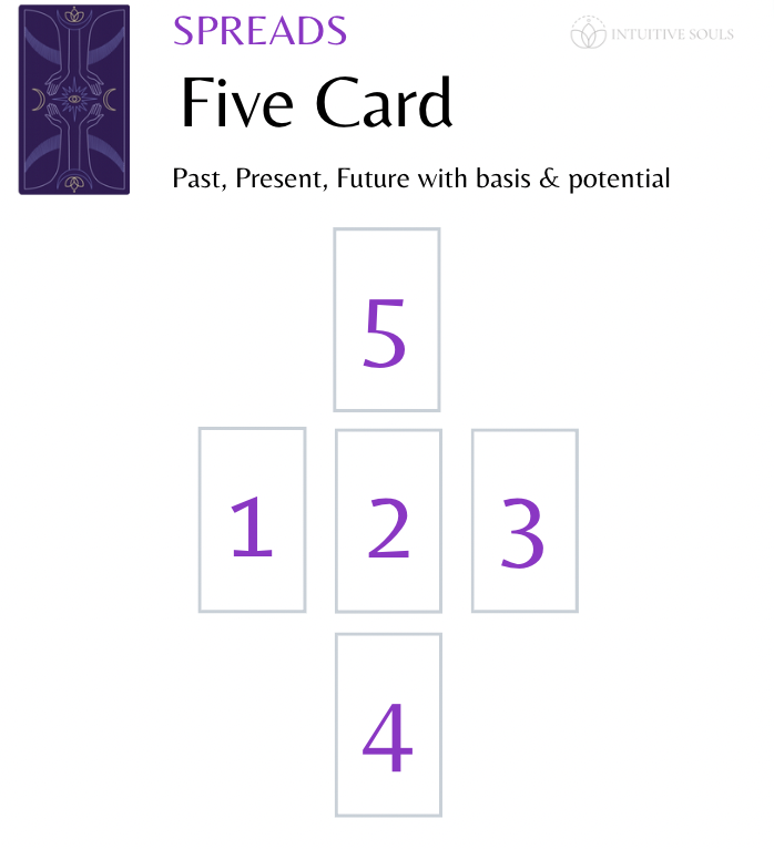 7 Card Tarot Reading: Unlock the Secrets of Your Future with This Powerful Spread