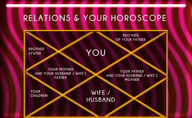 Astrology and Foreign Marriage: Key Indicators of a Spouse from Abroad