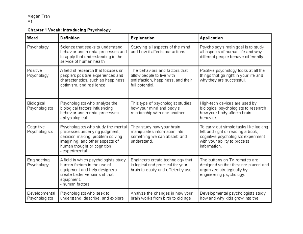 AP Psychology Unit 1 Vocab: Key Terms and Definitions You Need to Know