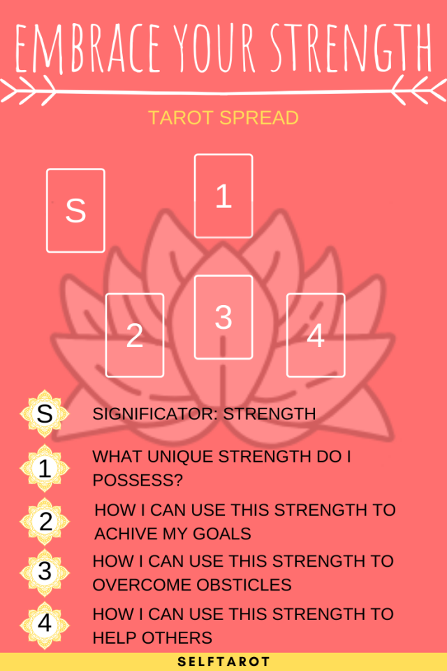 7 Card Tarot Spread: Unlock Your Spiritual Growth and Inner Strength