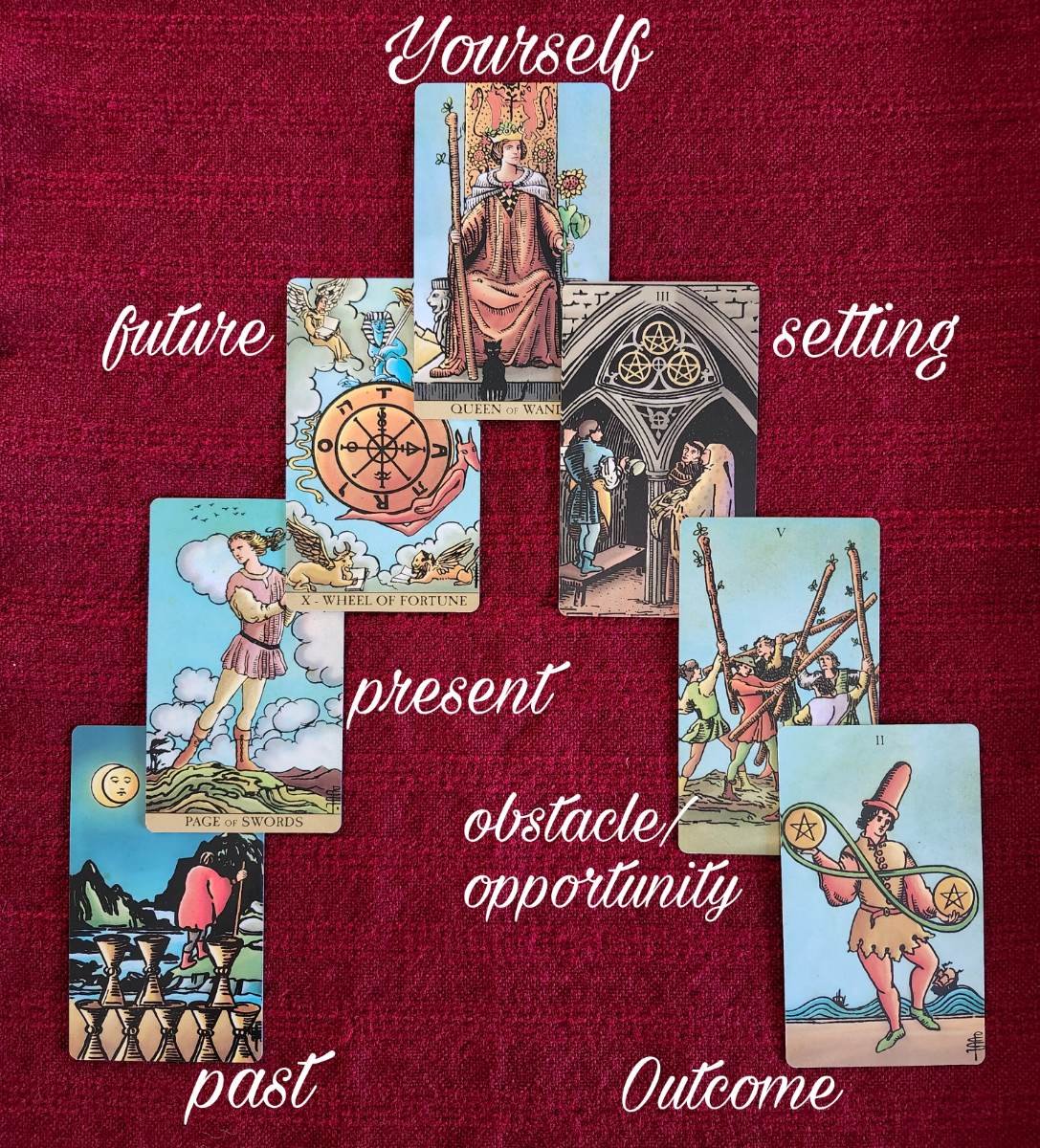 Free 7 Card Tarot Reading Lotus: Unlock Your Future Today