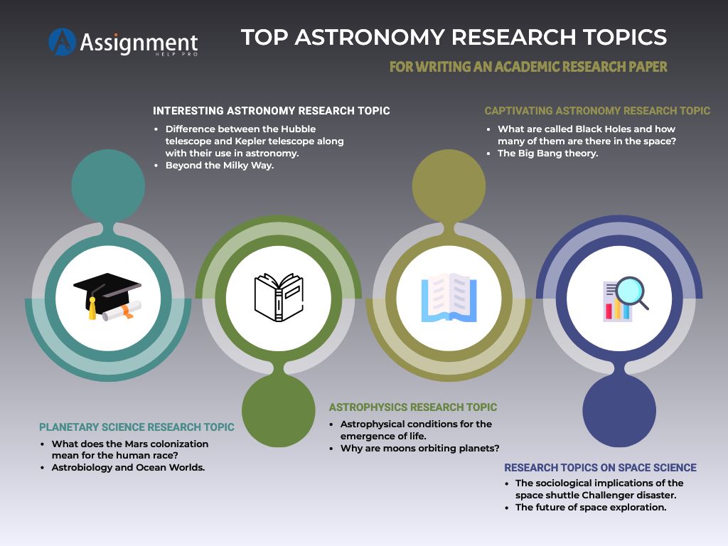 Top Astronomy Presentation Topics for Captivating Your Viewers