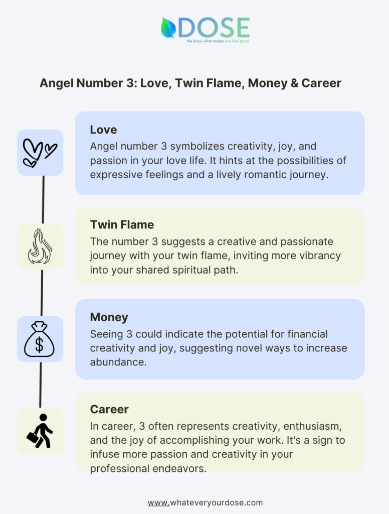 Angel Number 3 in Love: Unlocking Its Meaning for Relationships and Twin Flames