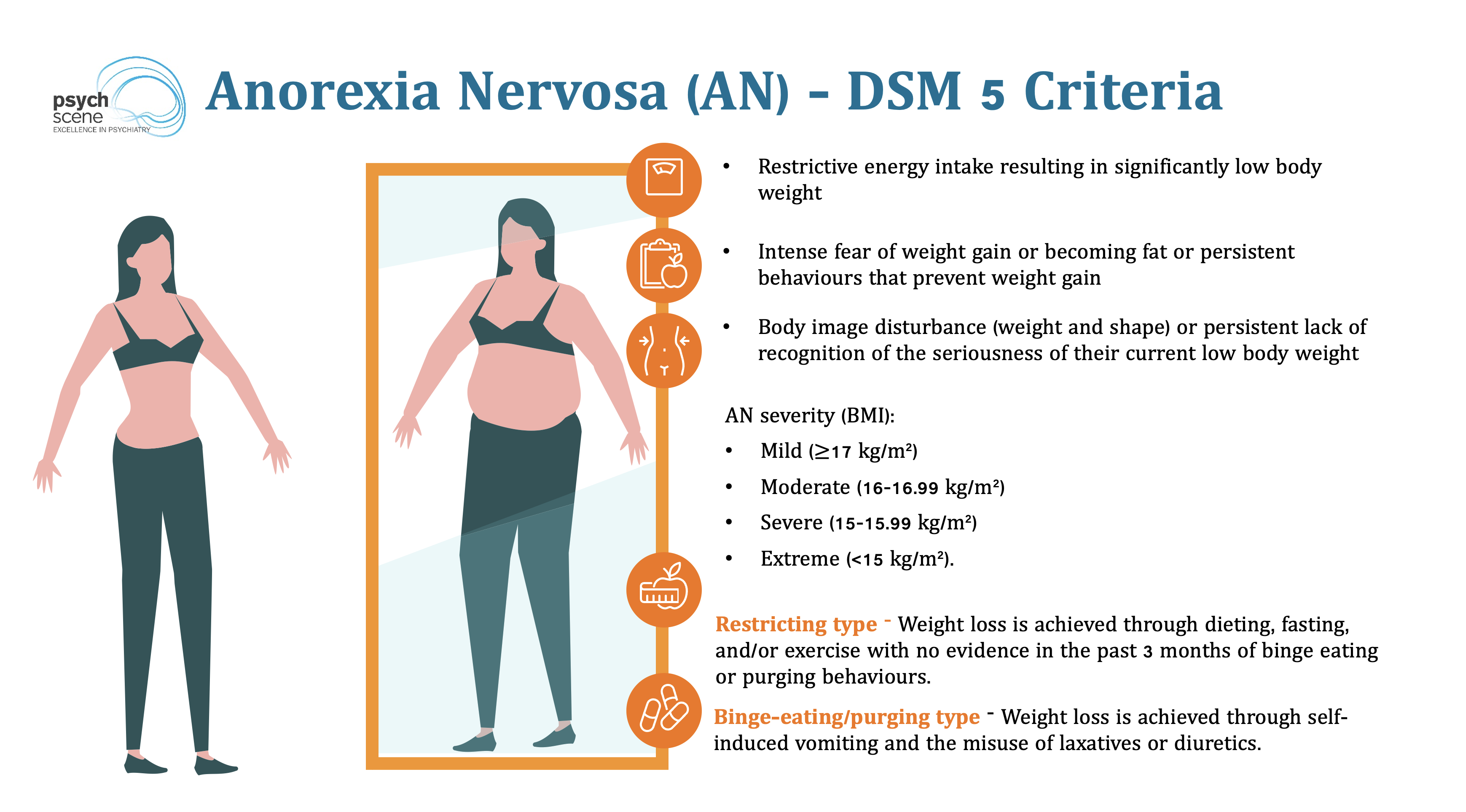 Understanding Anorexia Nervosa: A Comprehensive Guide for AP Psychology