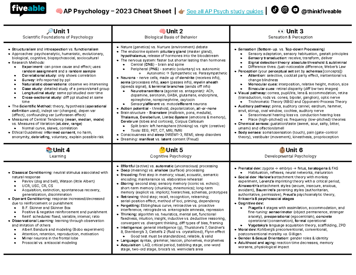 Mastering Clinical Psychology in AP Psych: A Complete Study Guide