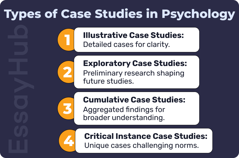 AICE Psychology Case Studies: Key Examples and Insights