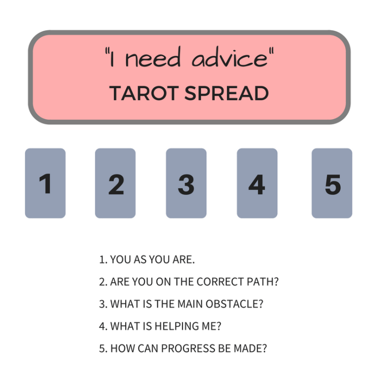 advice position tarot