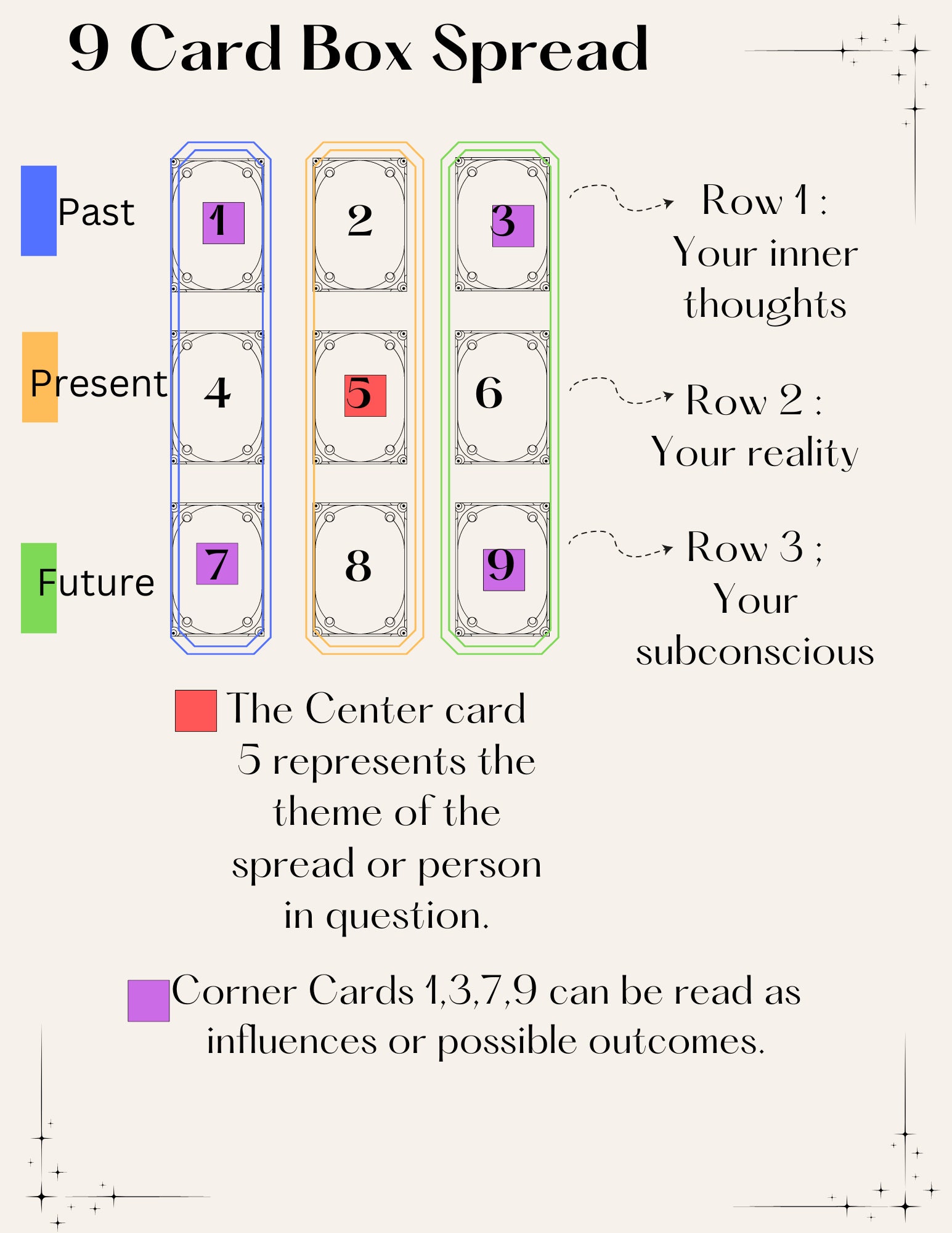 Master the 9 Card Tarot Spread: Unlock Deeper Insights and Clarity