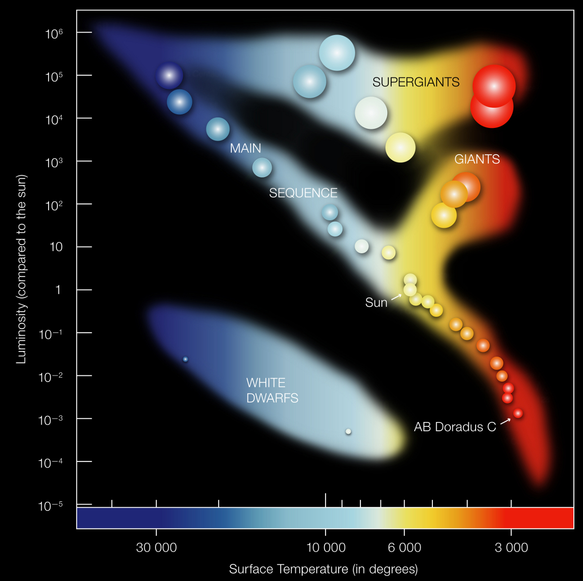 Deciphering Mass-to-Light Ratio: Key Concepts in Astronomy