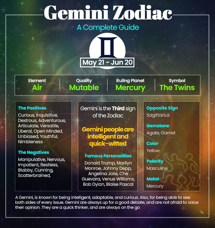 Gemini Astrology 2017: Horoscope, Traits and Predictions