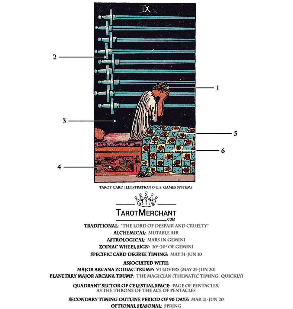 What Does the 9 of Swords Tarot Card Represent? Key Insights