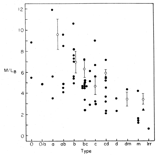 Deciphering Mass-to-Light Ratio: Key Concepts in Astronomy