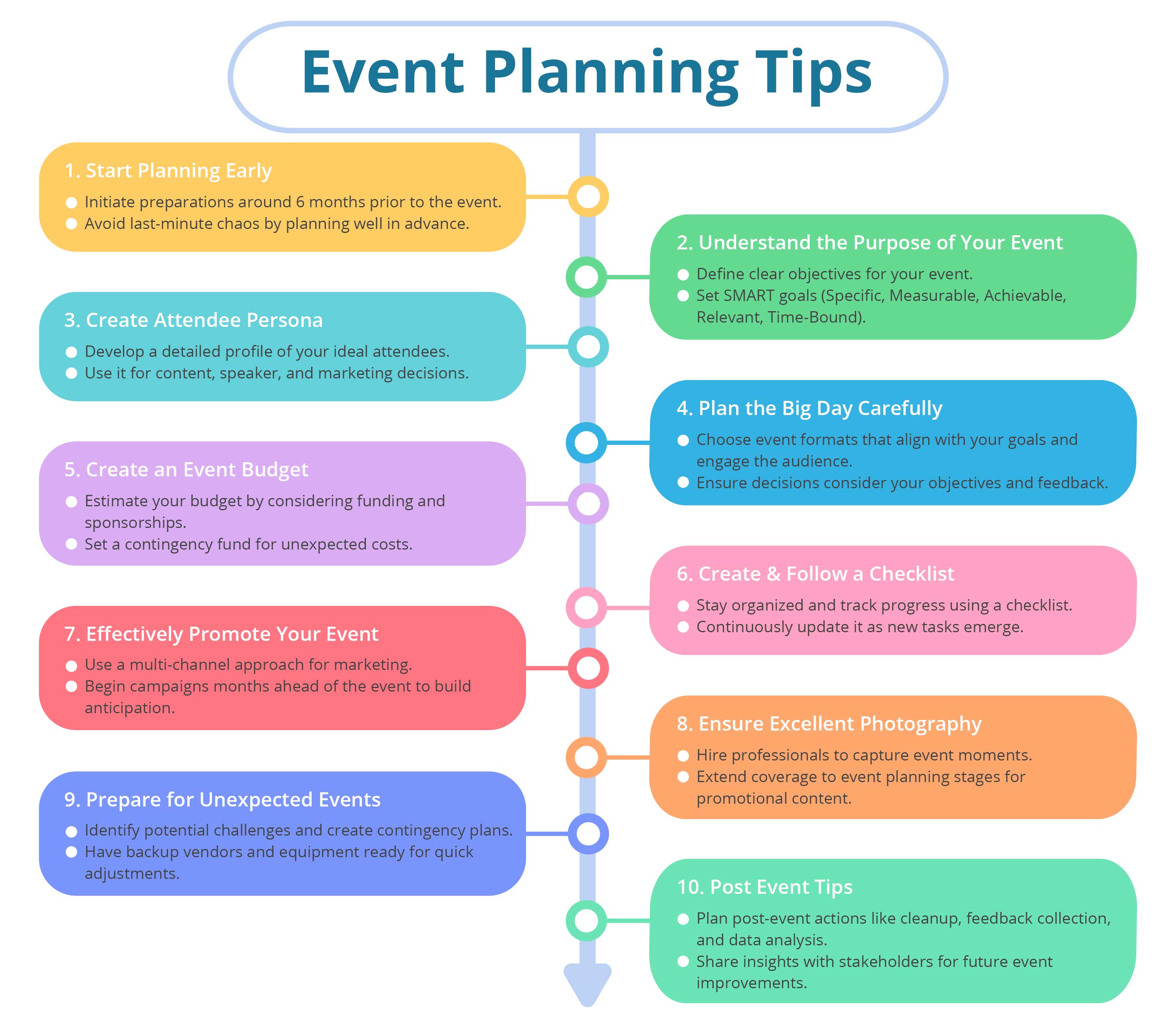 How Astrology Can Enhance Event Planning for Greater Success