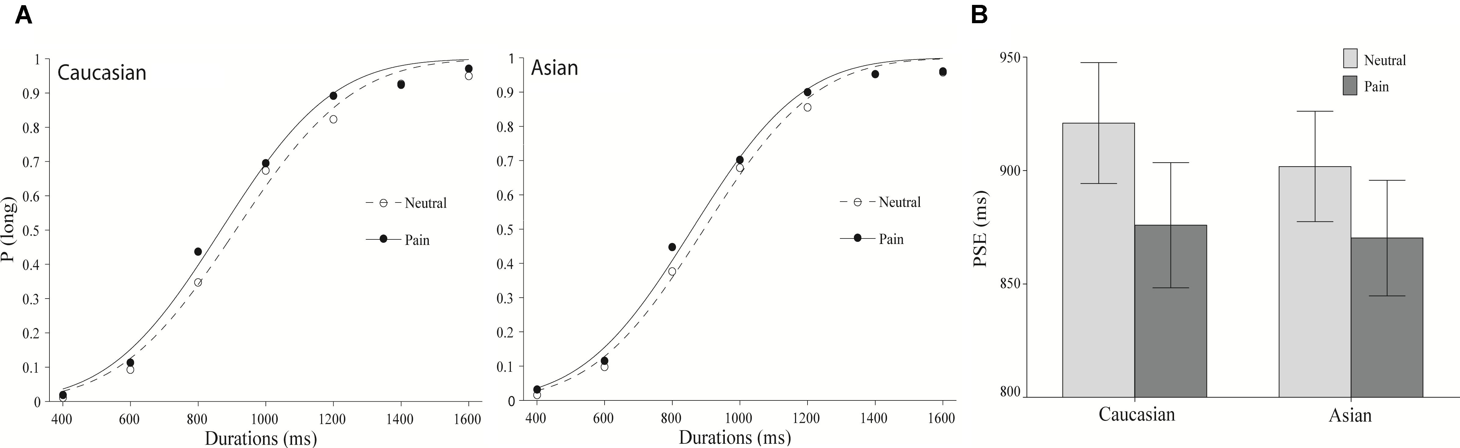 Experiment: How Aging and Race Affect Perceived Likeability