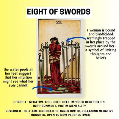 8 de Espadas Tarot Meaning: Overcoming Obstacles and Self-Imposed Limitations