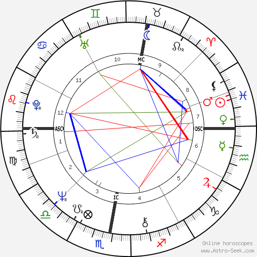 Bernard Arnault Birth Chart Analysis: Personality, Sun Sign, and More