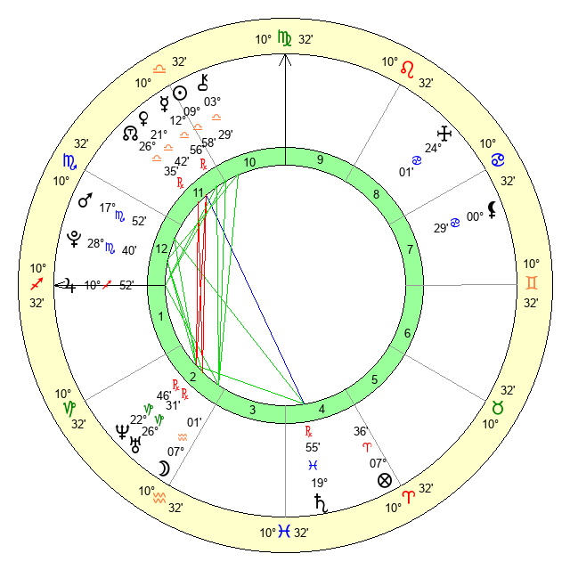 Discover Ayo Edebiris Astrology: Insights into Her Birth Chart and Zodiac Sign