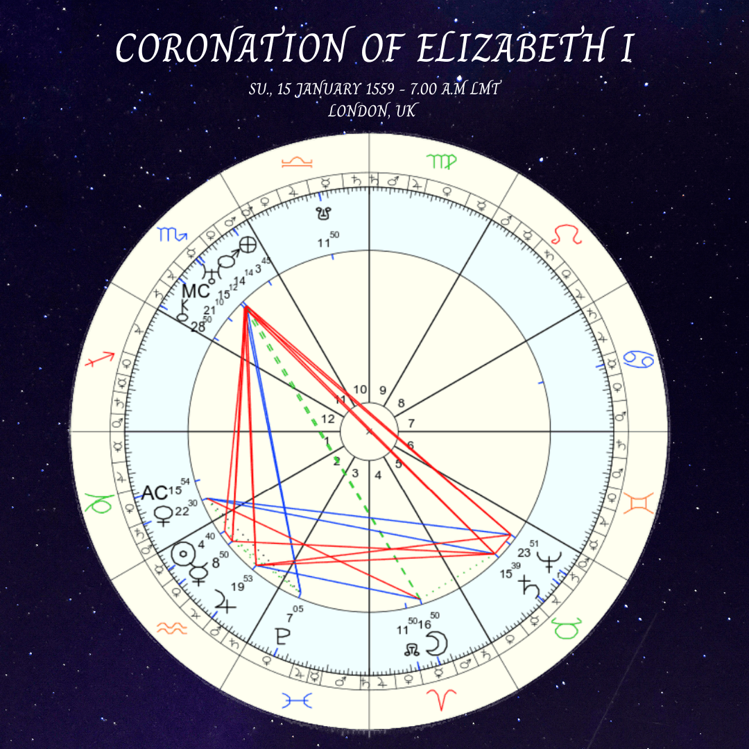 The Role of Astrology in Elizabethan England: Fate, Royalty, and Predictions