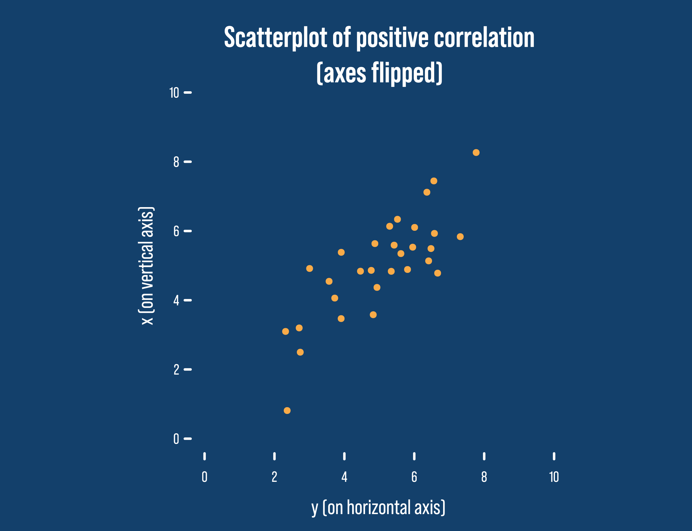 Psychology Correlation Worksheet: Answers and Data Analysis Guide