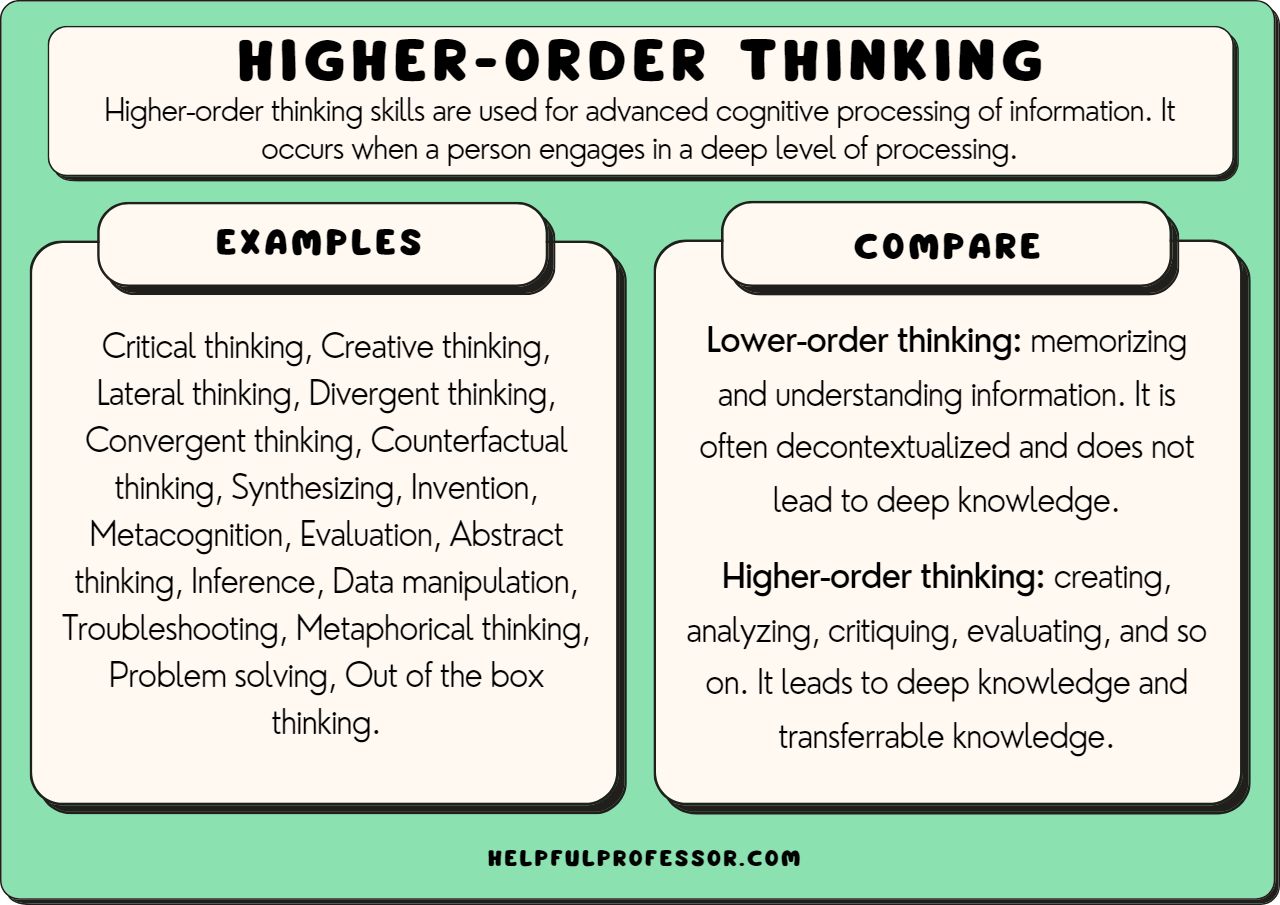 Advanced Higher Psychology: Master Critical Thinking and Analytical Skills in Psychology