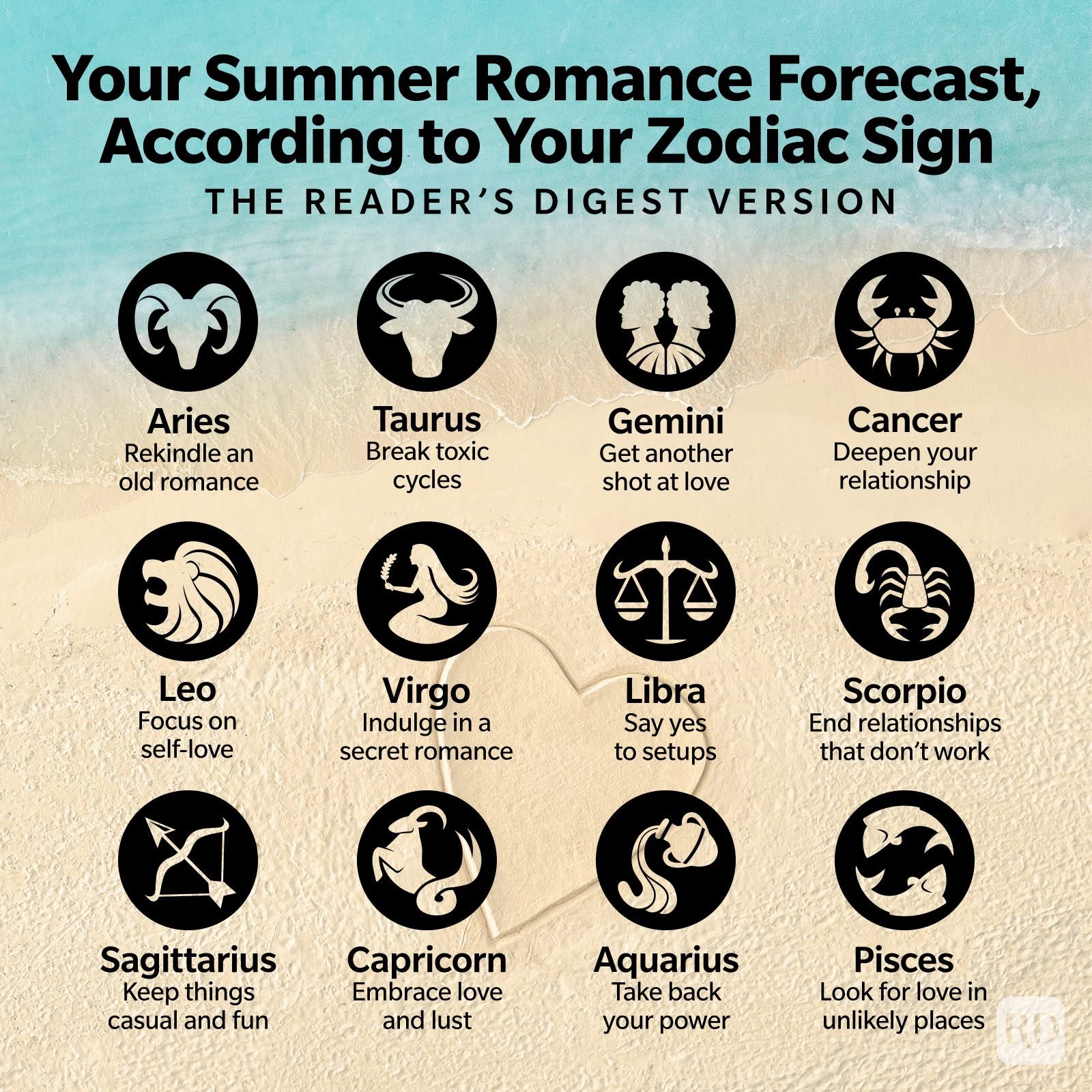 Next Weeks Cancer Love Horoscope: Insights into Relationships and Romance