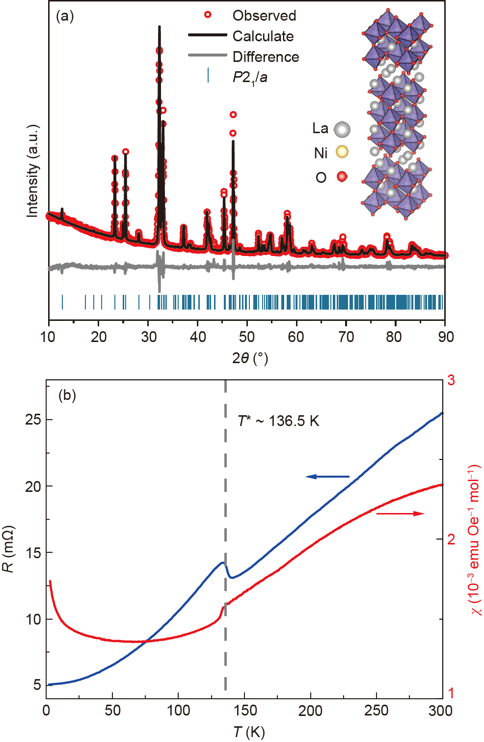 Science China Physics, Mechanics, and Astronomy: Cutting-Edge Research in Multidisciplinary Physics