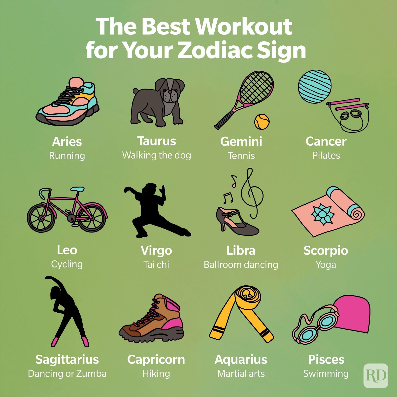 How Astrology Can Enhance Your Fitness Routine: A Guide for Every Sign