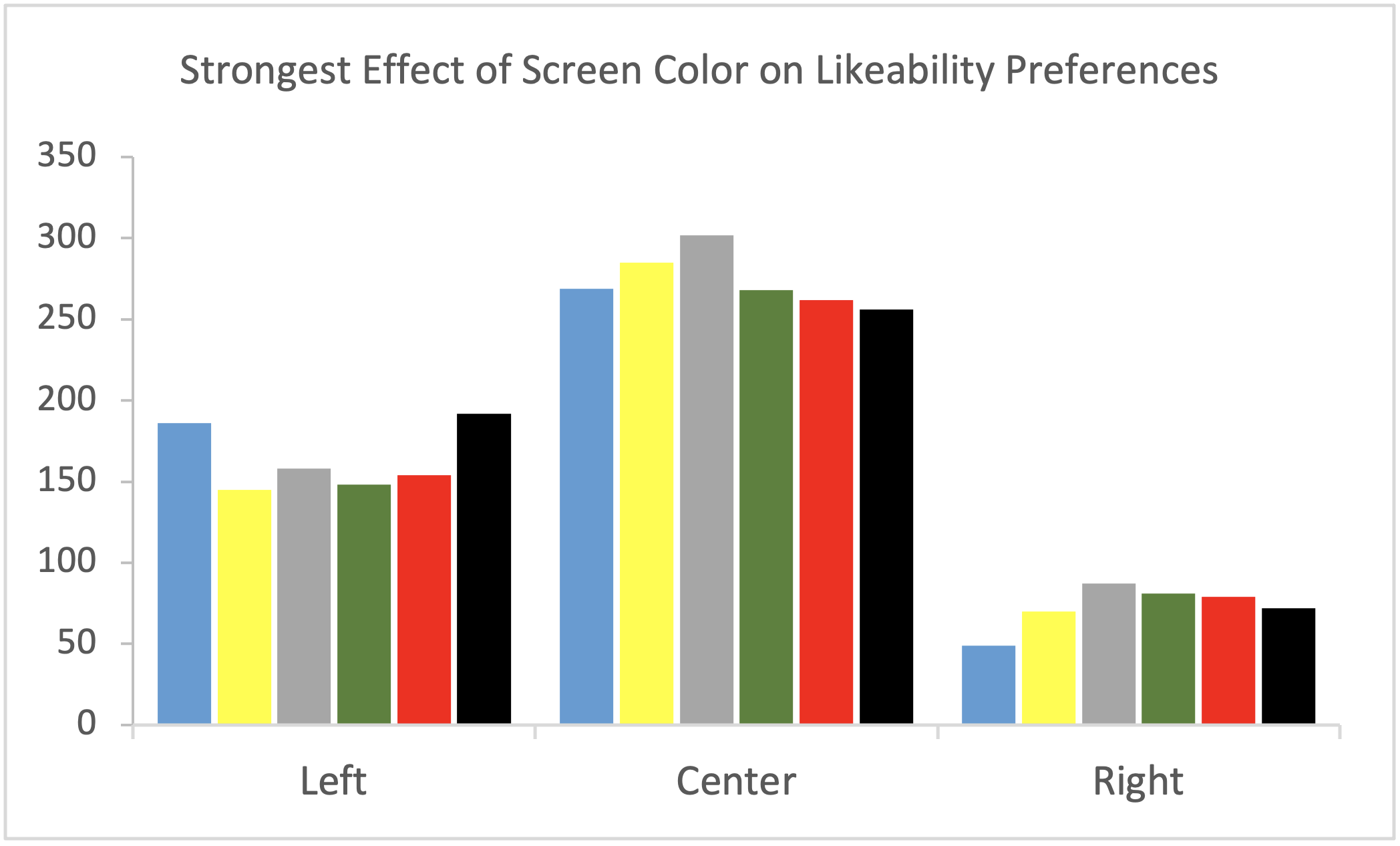 Experiment: How Aging and Race Affect Perceived Likeability