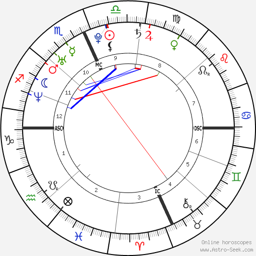 Ashanti Birth Chart Analysis: What Her Horoscope Reveals About Her