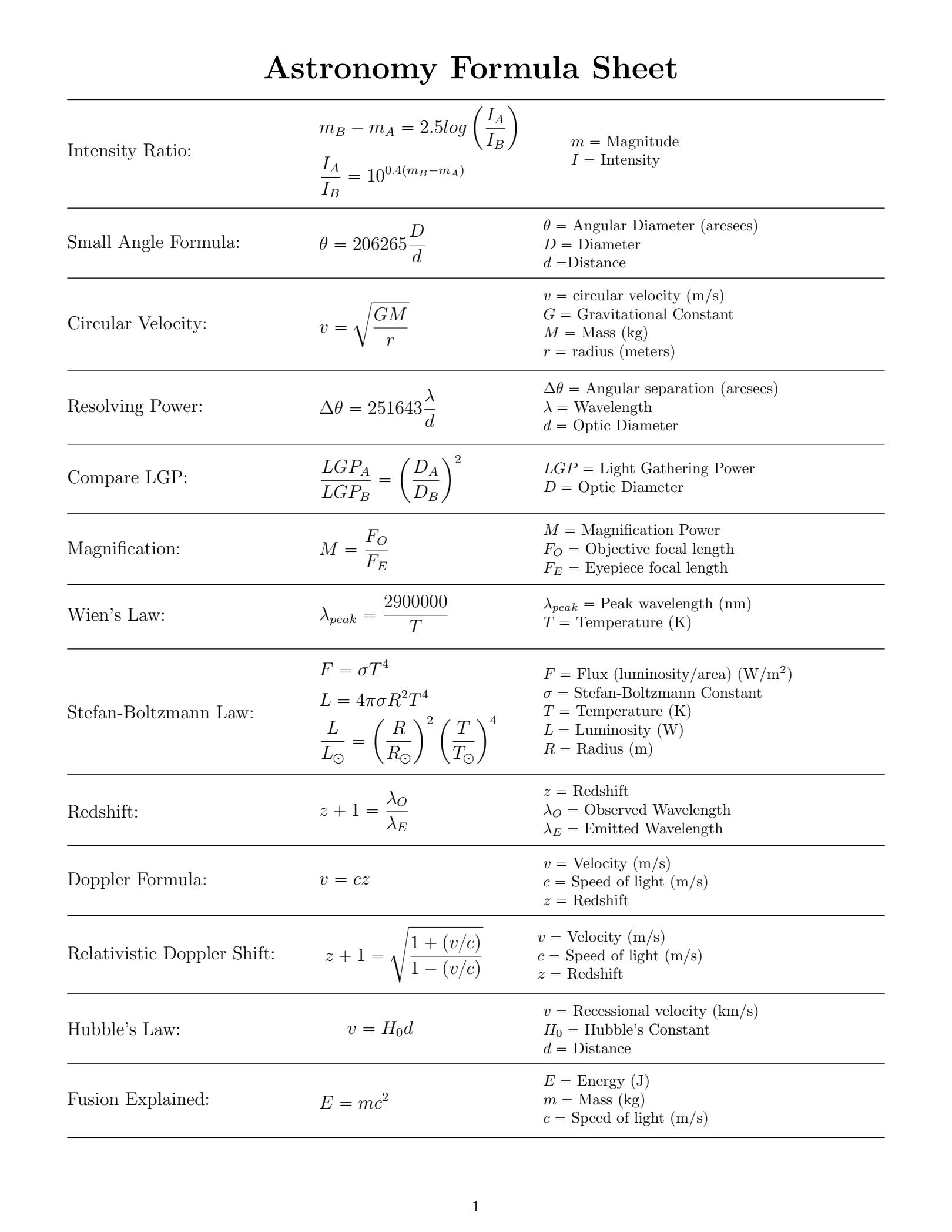 Astronomy Science Olympiad Cheat Sheet: Essential Formulas and Tips