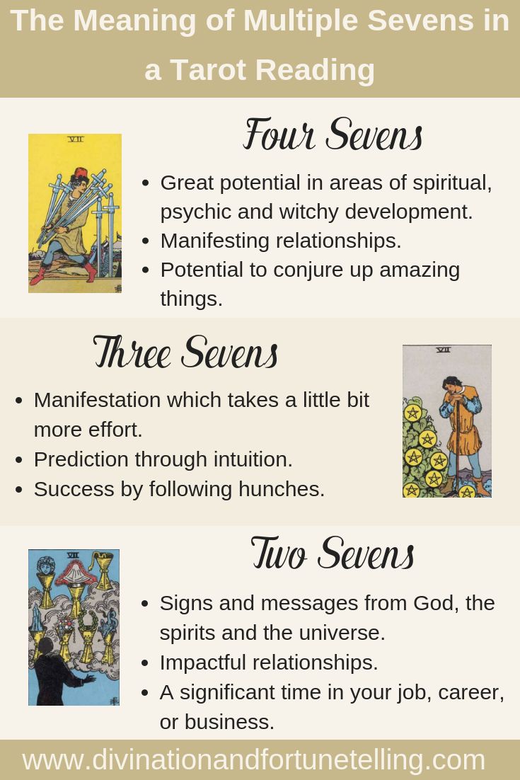 Exploring the Power of the 7s in Tarot Readings: Insights & Interpretations