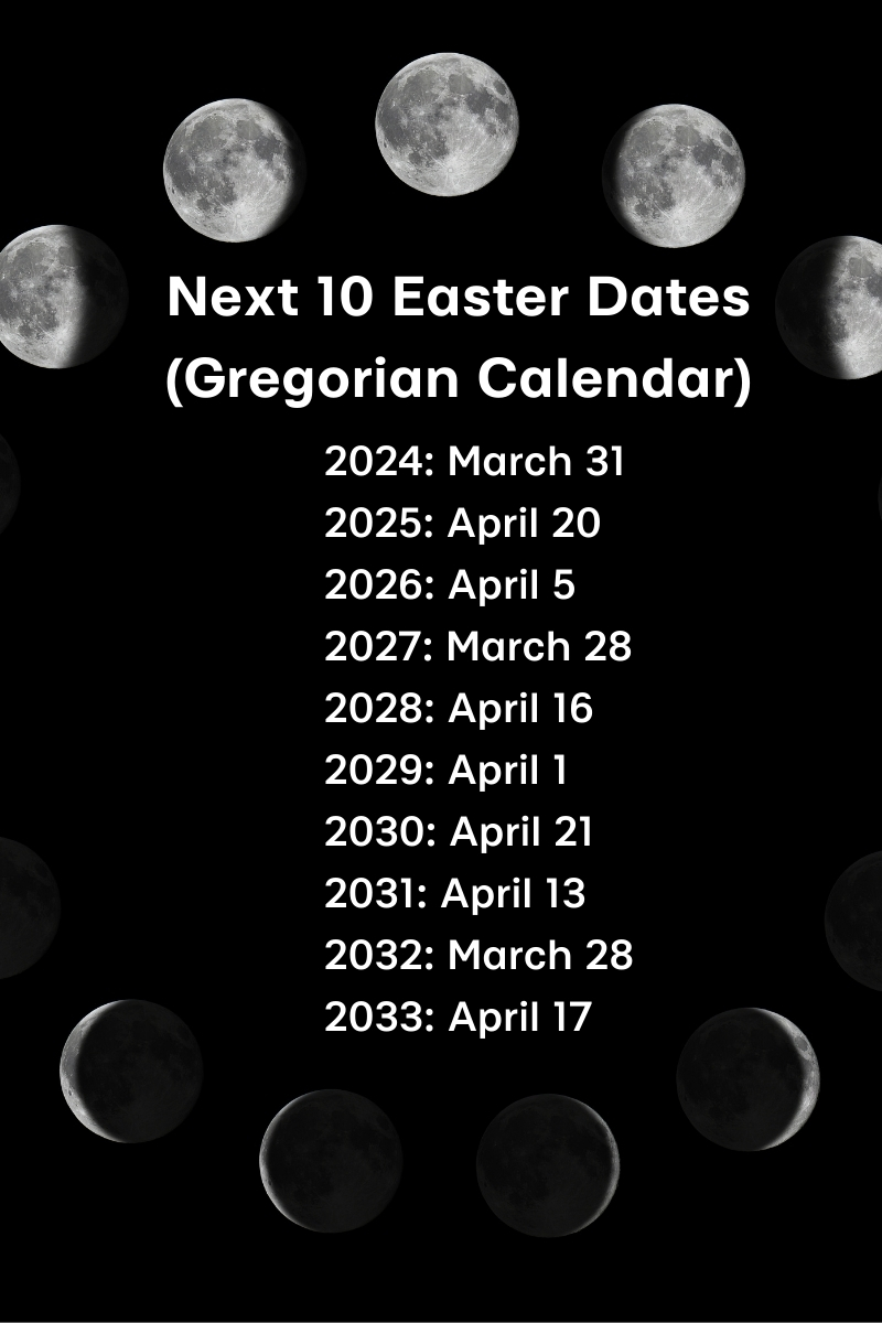 Astrology and Easter: How the Moon Determines the Date of Resurrection