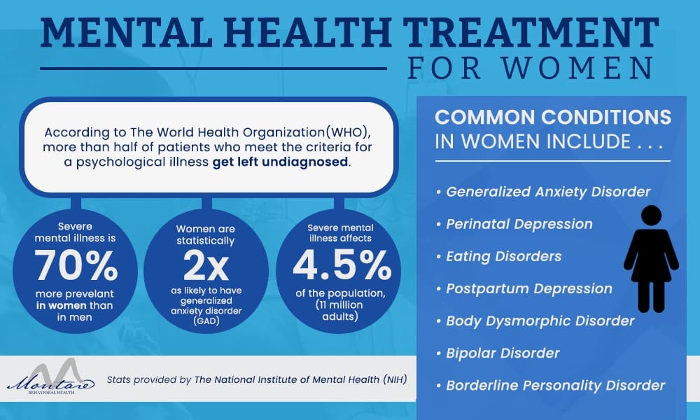 Top Advanced Psychological Services for Mental Health Treatment and Prevention