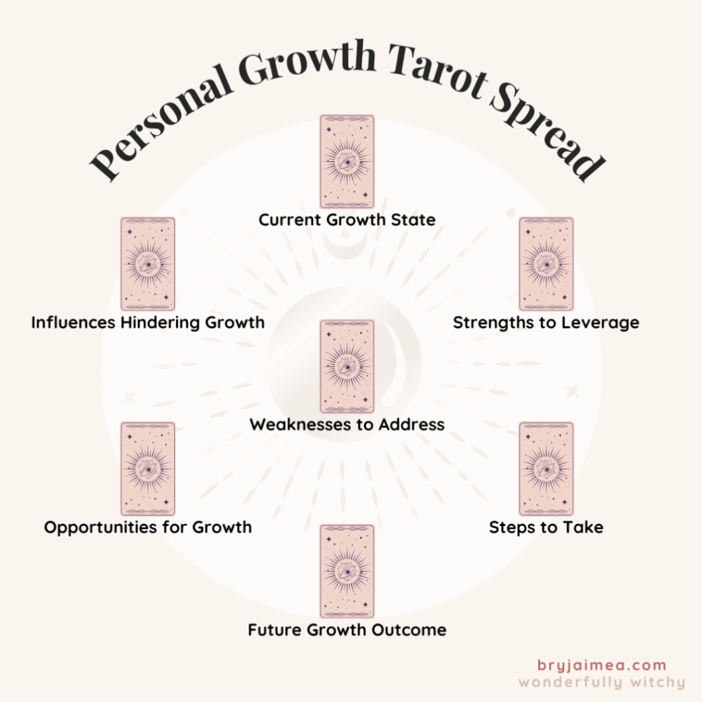 Discover the Power of the 7 Card Tarot Spread for Personal Growth and Clarity