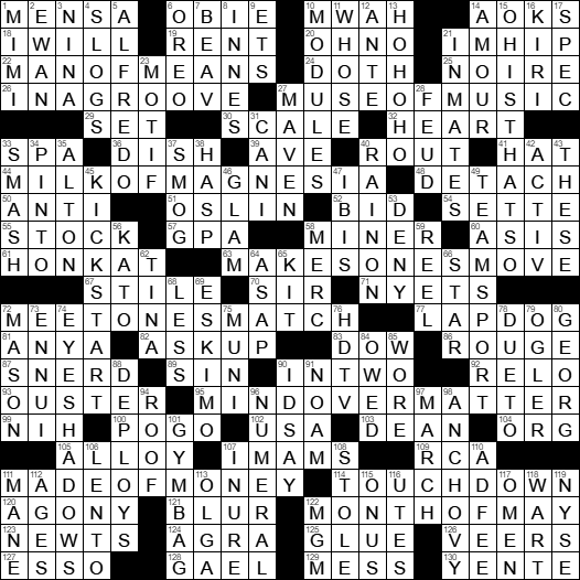 What is the Muse of Astronomy? 6-Letter Crossword Solution