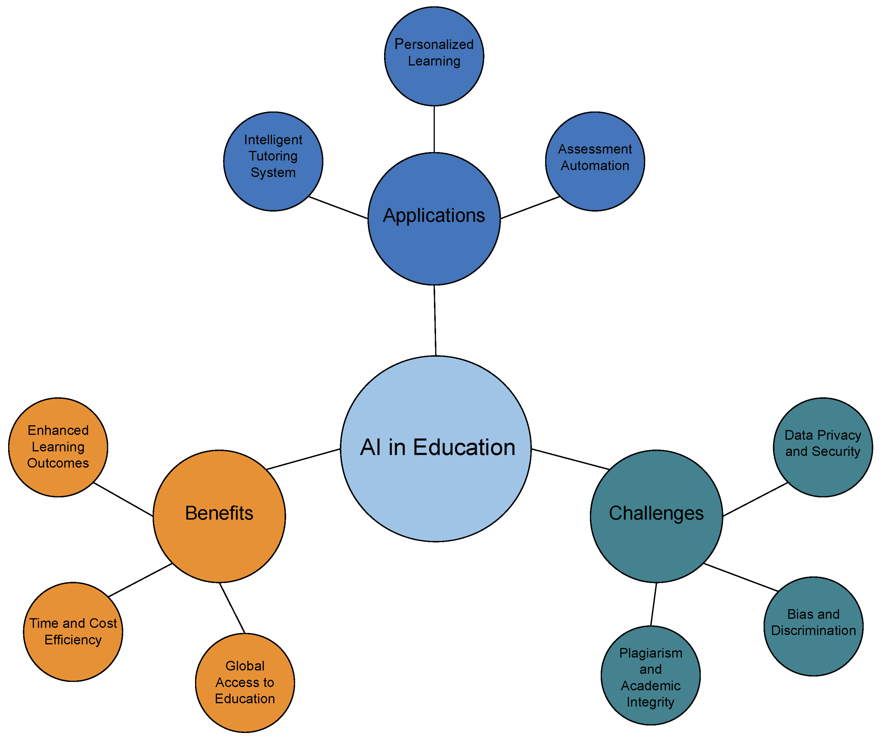 Exploring AI Concepts in AP Psychology Curriculum