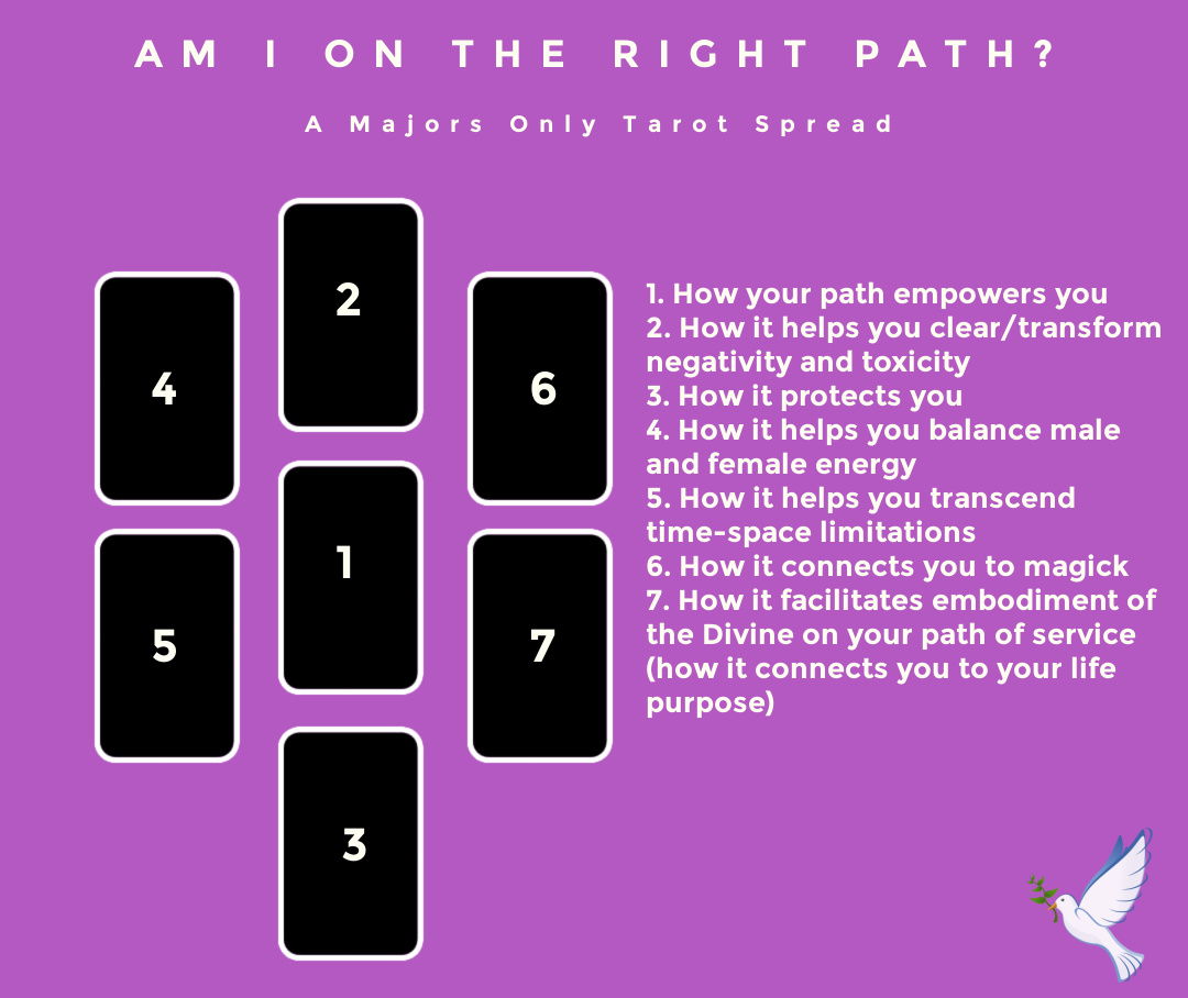 Am I on the Right Path Tarot Spread: A Guide to Gaining Clarity