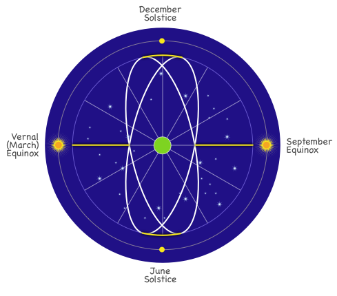 Explore Leading Astrology Forums for Sidereal Astrology, Transits, and Progressions