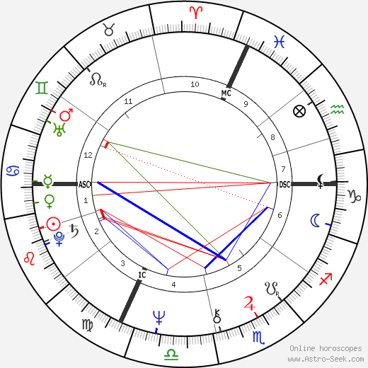 Discover Arnold Schwarzenegger's Horoscope: Leo Sun, Capricorn Moon, and Cancer Ascendant