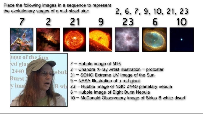 Astronomy SciOly Guide: Understanding Stellar Evolution and DSOs