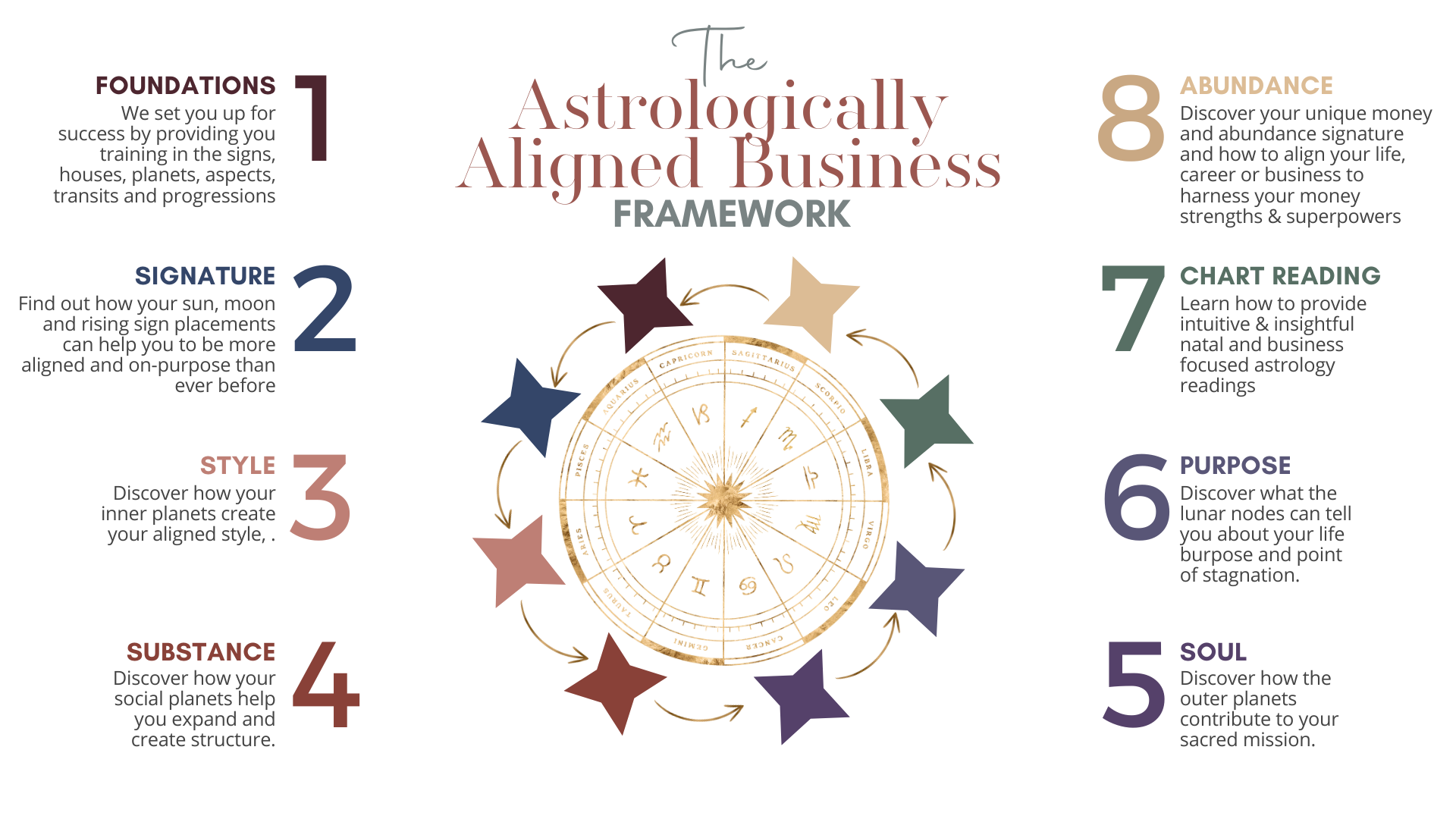 Earn Your Astrology Certification Online: Join a Leading Astrological Program Today