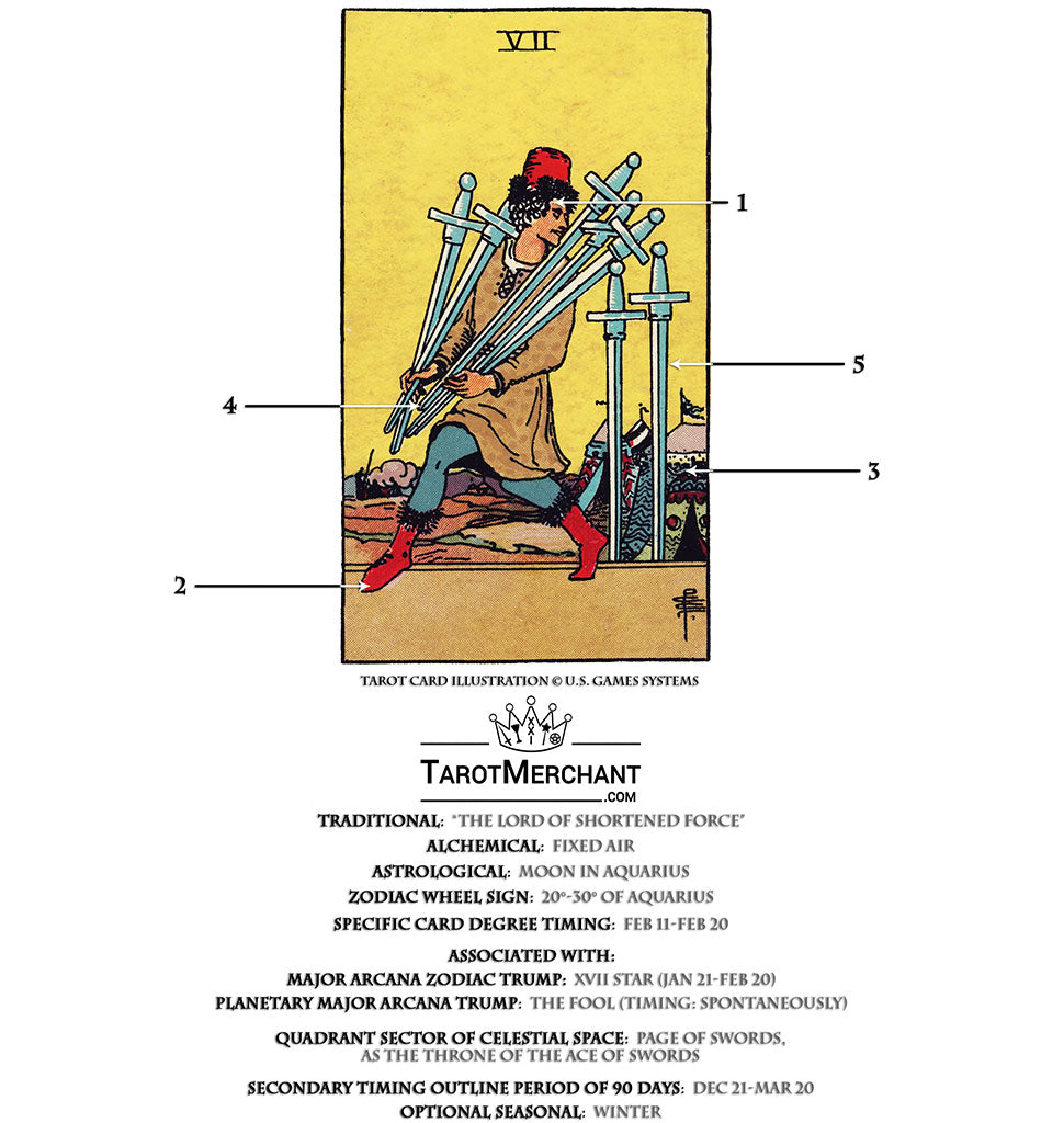 What Does the 7 of Swords Tarot Card Mean? Interpretation and Symbolism