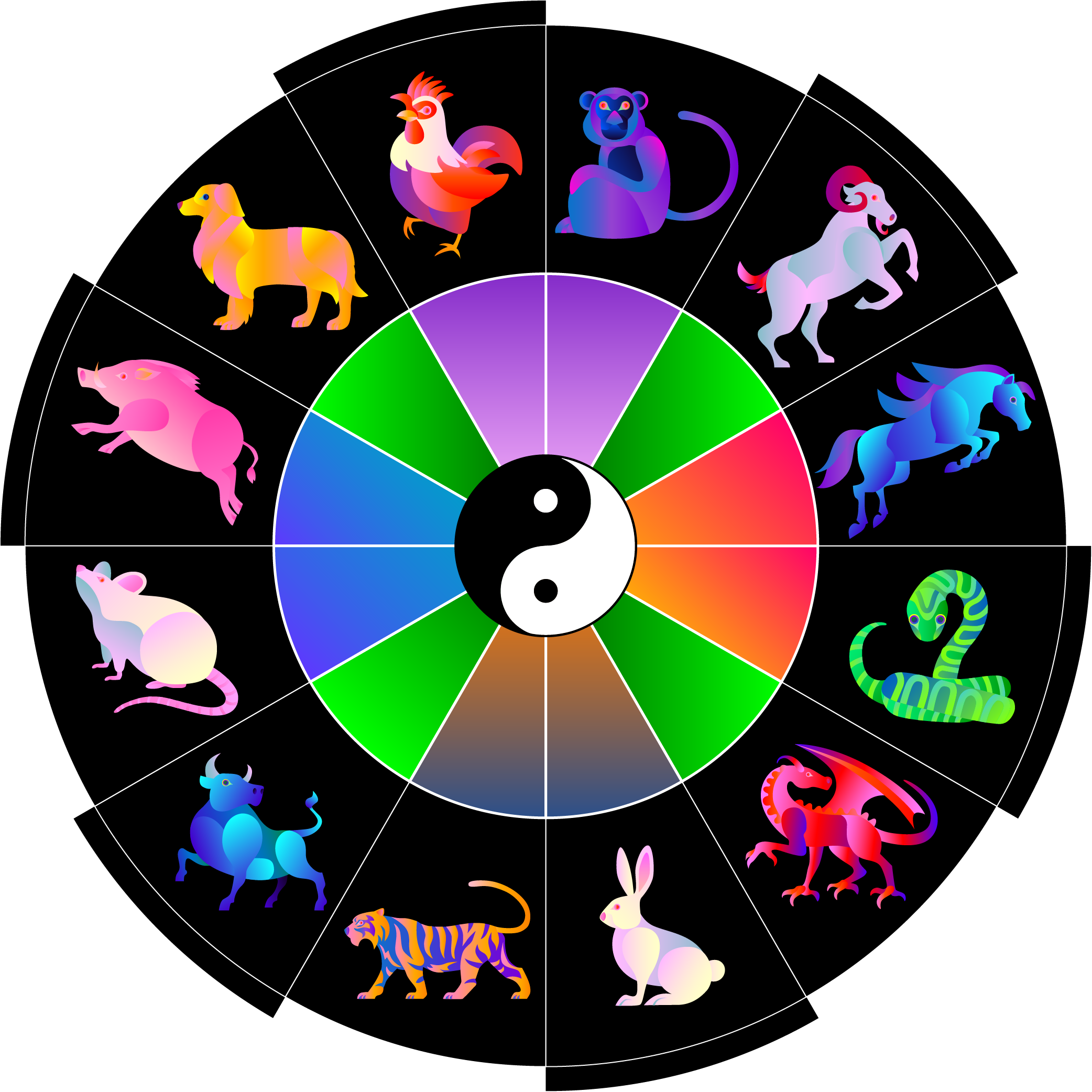 Discover Your Chinese Zodiac Sign with Our Easy-to-Use Calculator