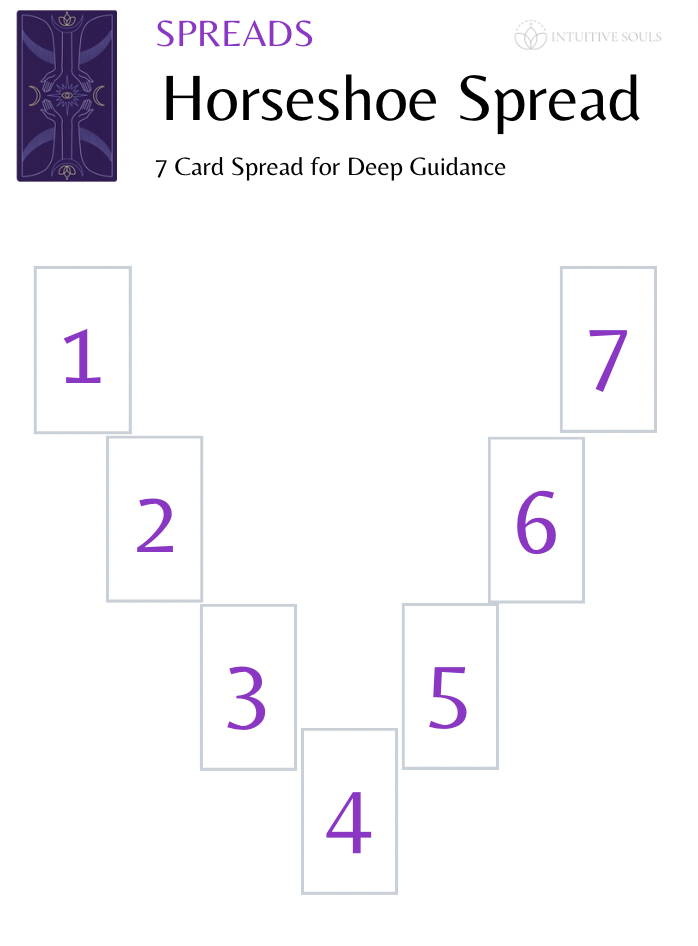 Unlock Love & Guidance with the 7 Card Tarot Spread