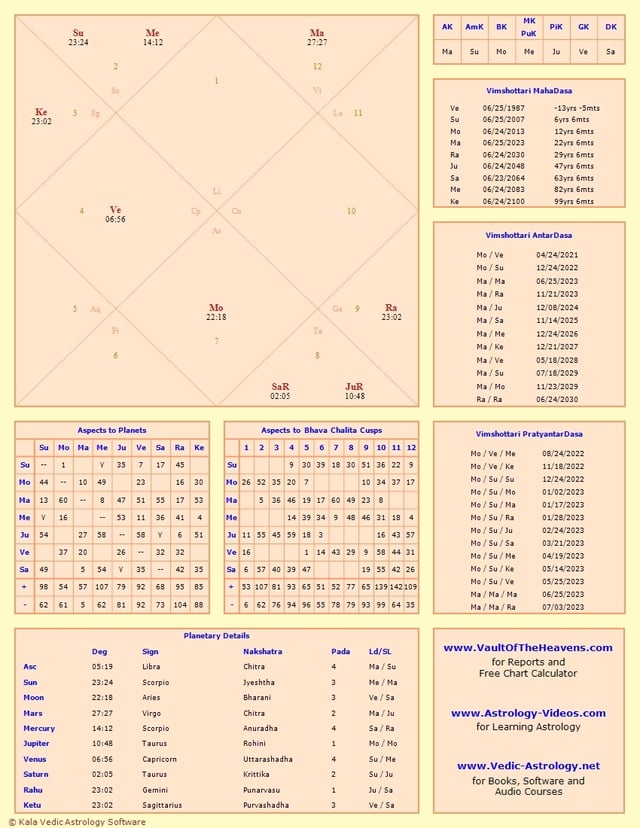 astrology community vedic