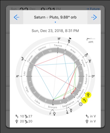 Explore Leading Astrology Forums for Sidereal Astrology, Transits, and Progressions