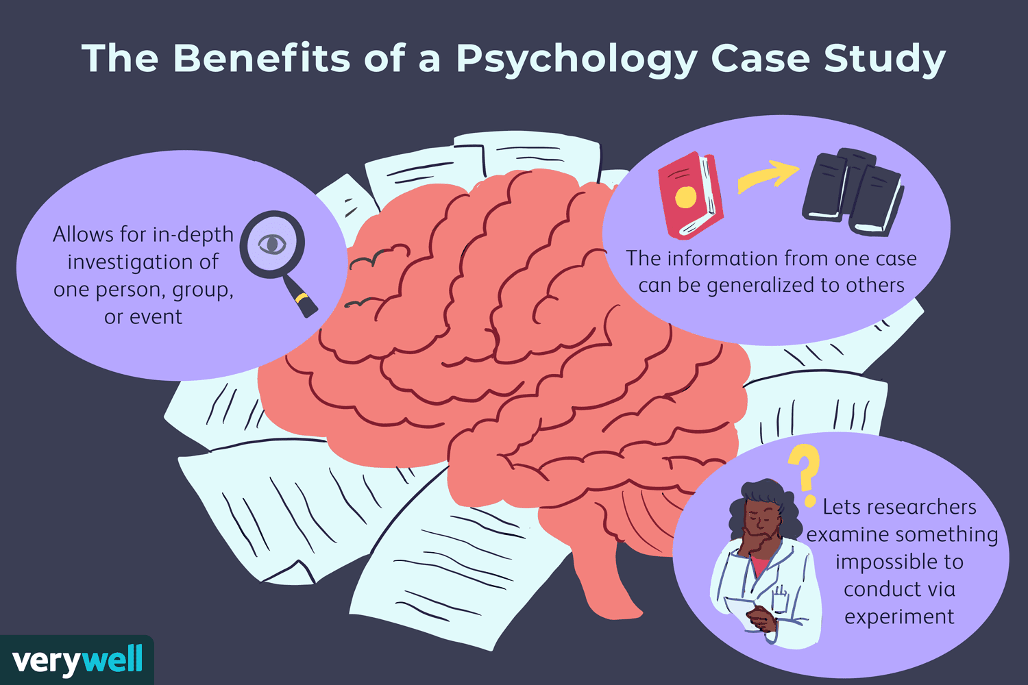 AICE Psychology Case Studies: Key Examples and Insights